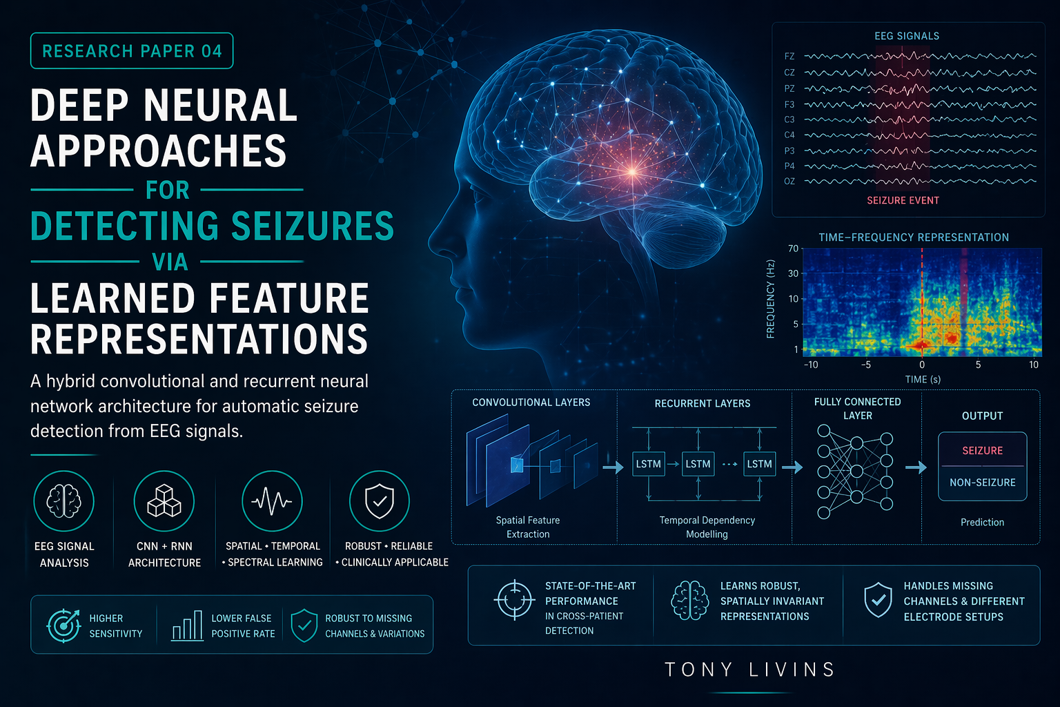 Thumbnail of Deep Neural Approaches for Detecting Seizures via Learned Feature Representations by Tony Livins